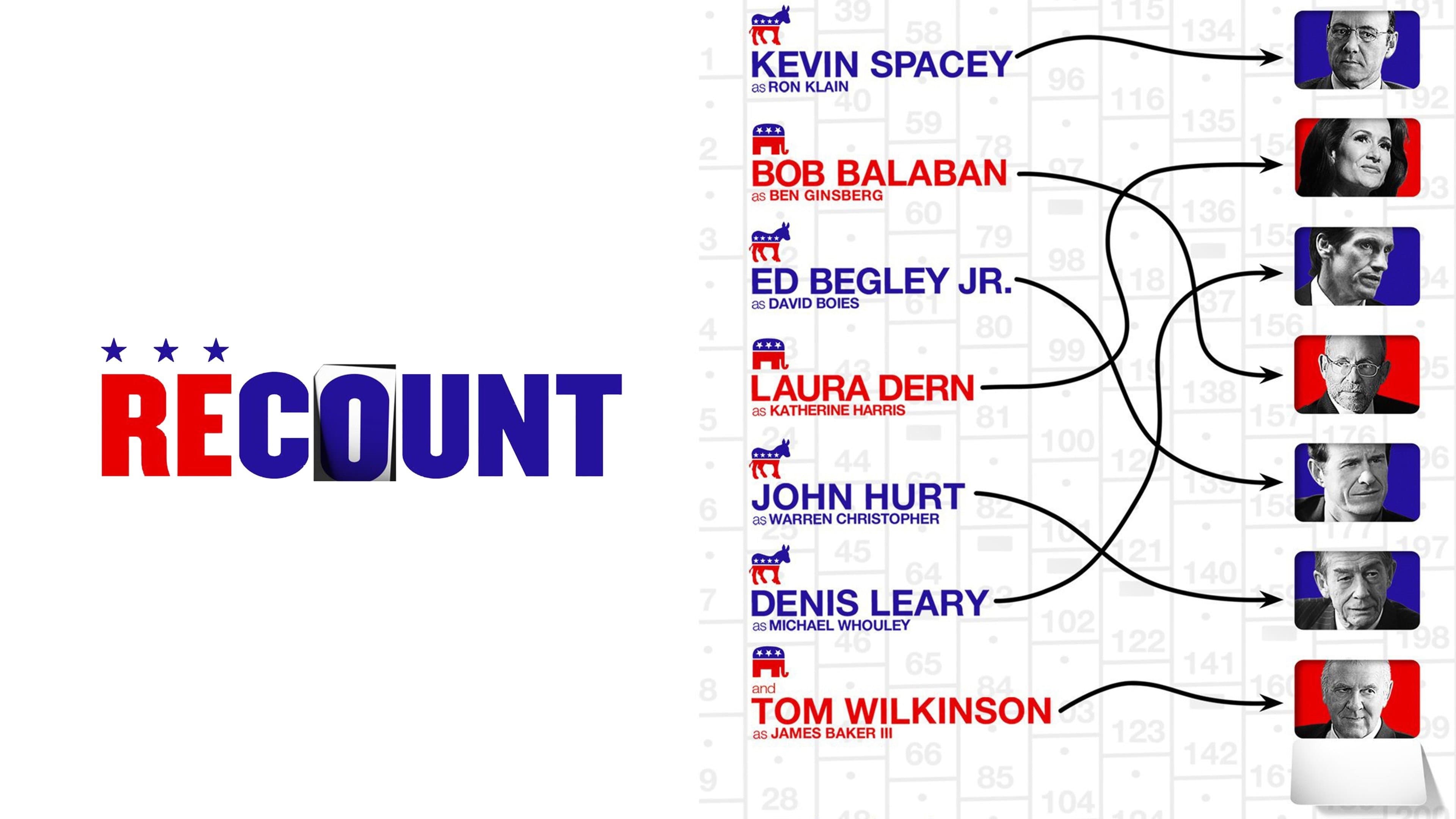 Recount - immagine