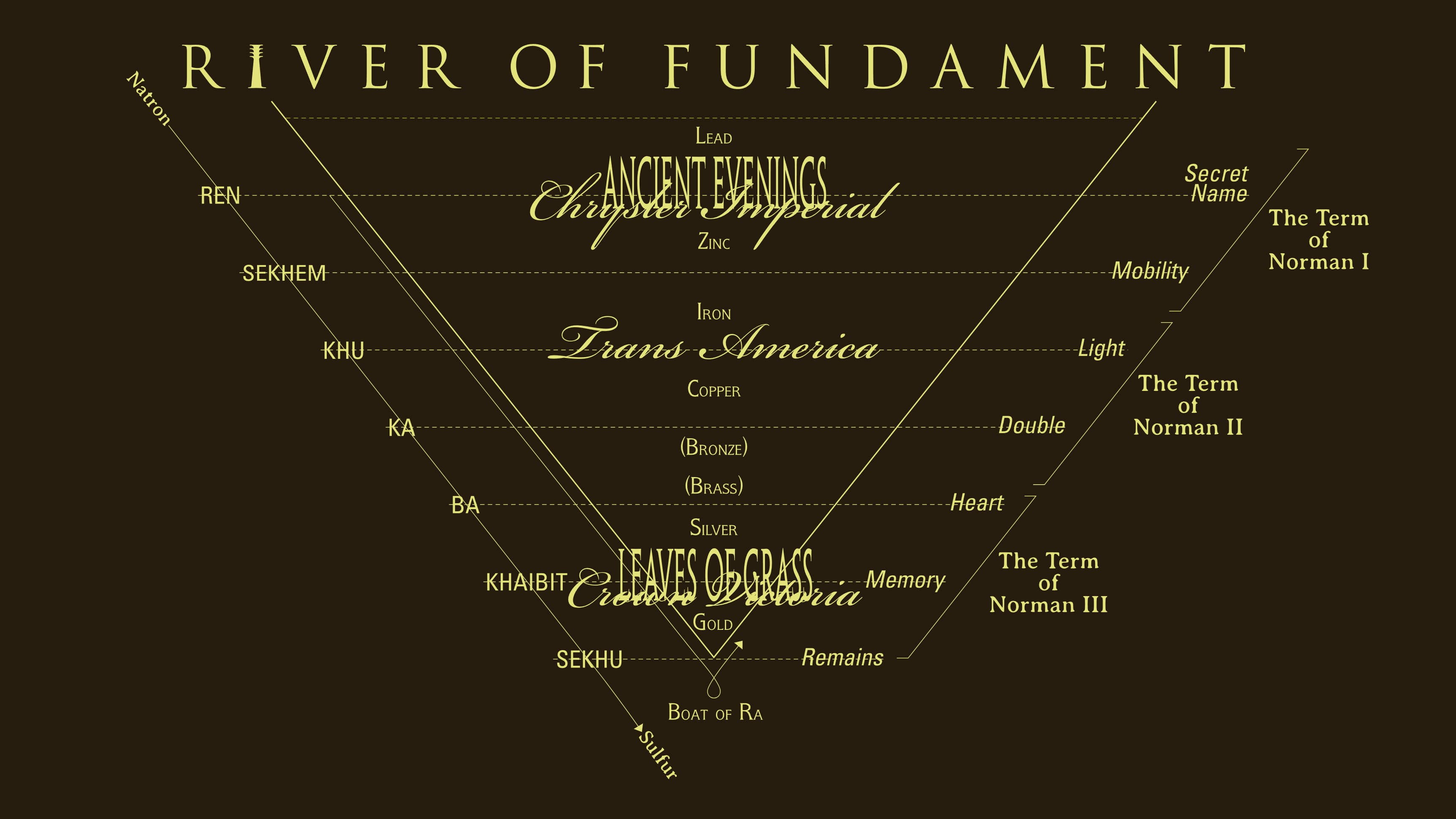 River of Fundament - immagine