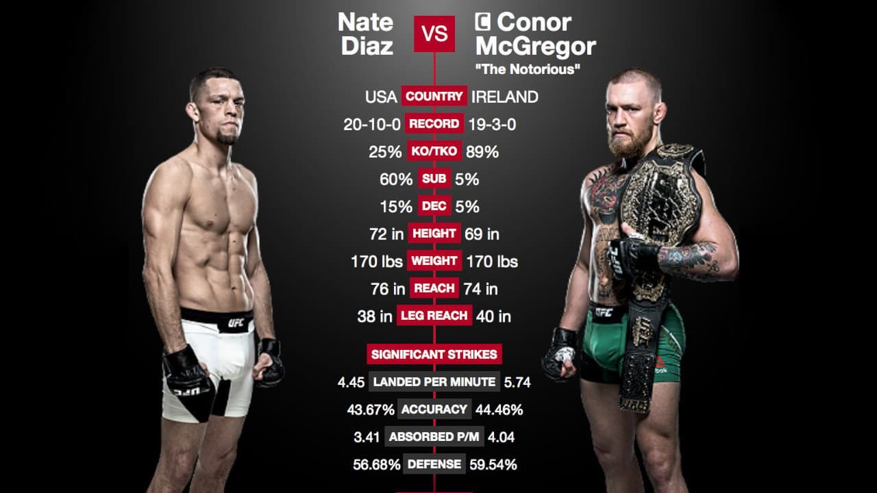 UFC 202: Diaz vs. McGregor 2 - immagine