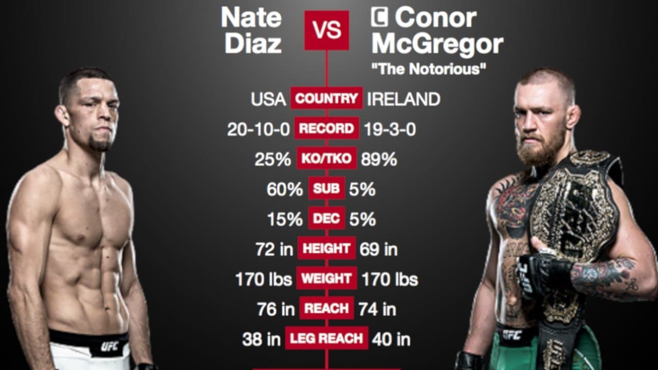 UFC 202: Diaz vs. McGregor 2 - immagine