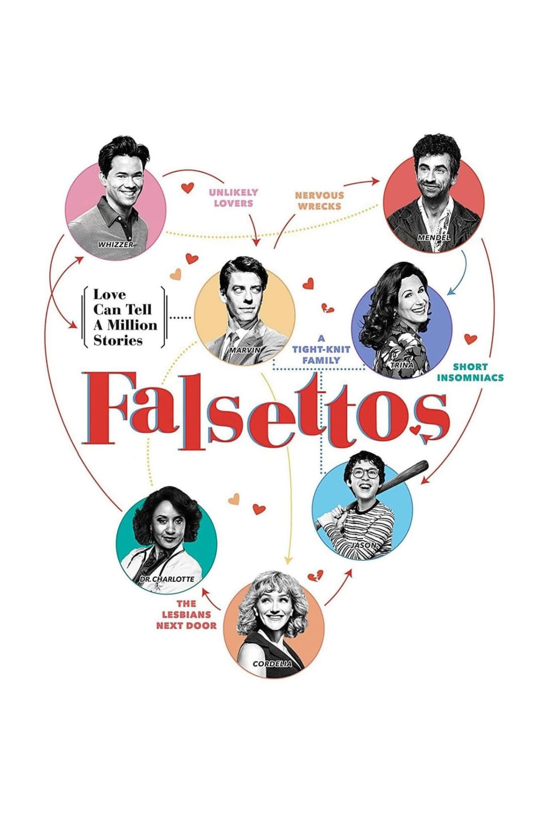 Poster di Falsettos
